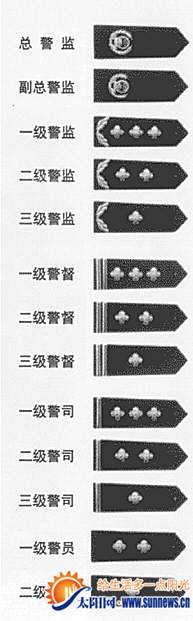 警銜等級(jí)示意圖