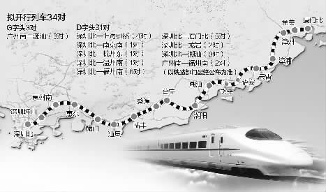 年底，廈門往返深圳擬開5對動車