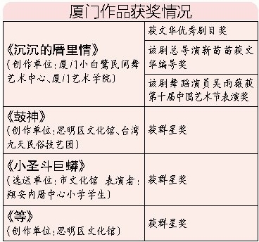 廈門作品獲獎(jiǎng)情況