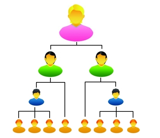 跨國賭博網(wǎng)絡(luò)示意圖