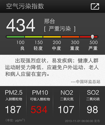 天氣通APP上午6時更新的最新空氣污染指數(shù)數(shù)據(jù)