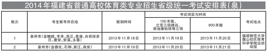 校體育類專業(yè)招生省級(jí)統(tǒng)一考試安排表