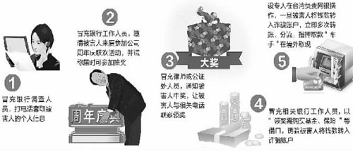 廈門(mén)破獲特大電信詐騙案