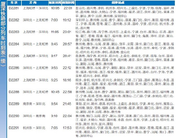 廈深高鐵部分動車時刻表
