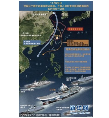 中國(guó)航母遼寧艦赴南海航線示意圖