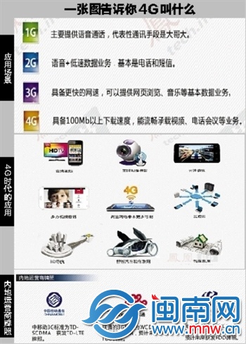 福州、廈門均已開通過千個(gè)4G站點(diǎn)