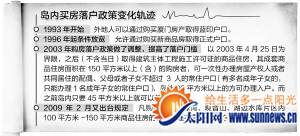 島內(nèi)買房落戶政策變化軌跡