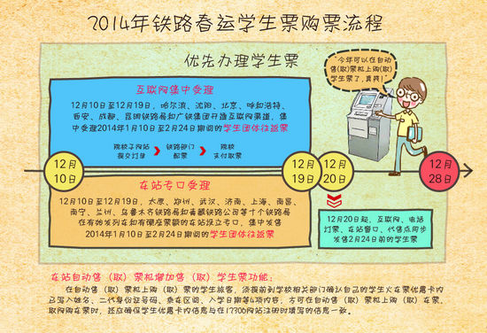 2014年鐵路春運(yùn)學(xué)生票購(gòu)票流程