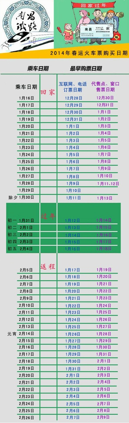 2014春運(yùn)火車票購買日歷