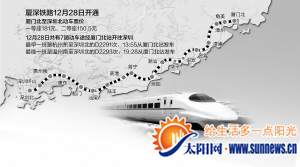 廈深鐵路示意圖