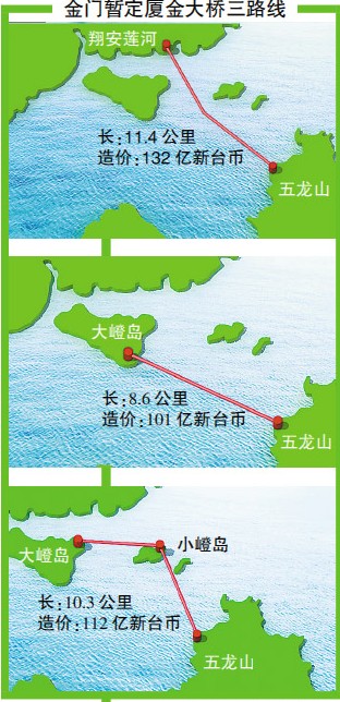 為廈金大橋奔走求援