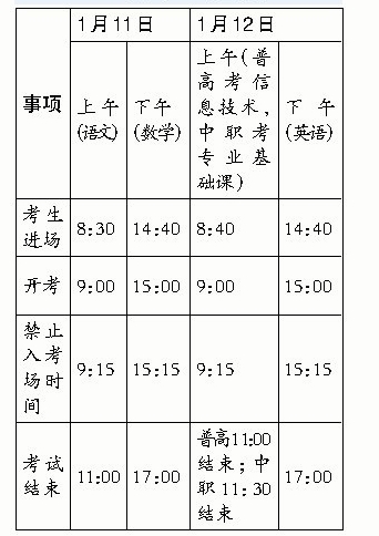 時(shí)間一覽表