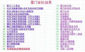 陳德清編的“廈門百科”封面