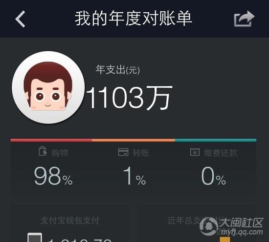 支付寶年度對賬單又出來了