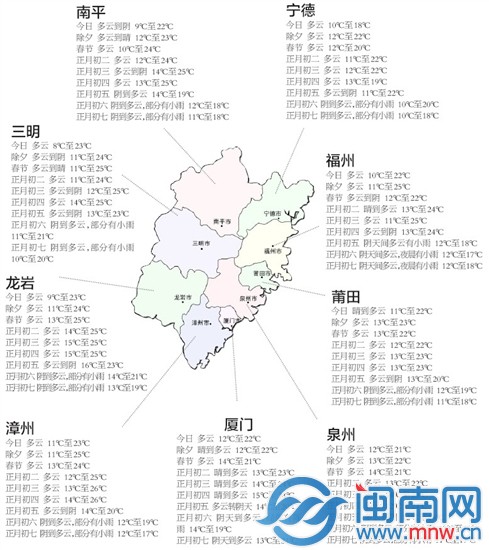 全省春節(jié)較溫暖 初五起局部有雨