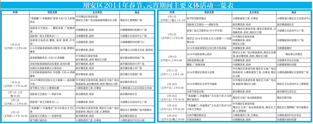 翔安區(qū)2014年春節(jié)、元宵期間主要文體活動一覽表