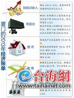 經(jīng)濟(jì)賬單