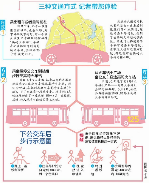 去高崎三種交通方式任您選