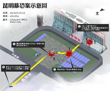 昆明火車站暴恐事件行兇示意圖