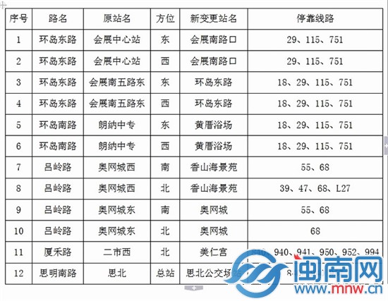 廈更新12個公交站名