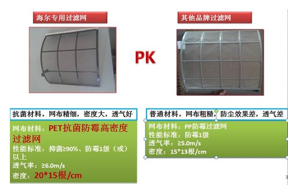 過(guò)濾網(wǎng)pk