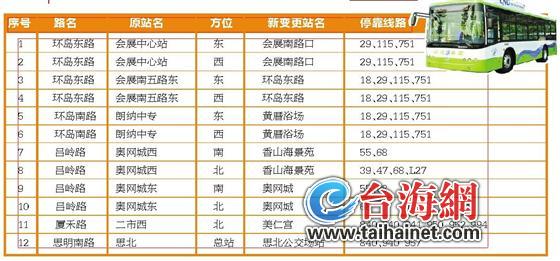 廈門12個公交站點下周更名名單