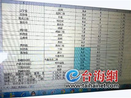 數(shù)據(jù)截圖