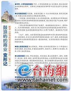 鼓浪嶼商業(yè)變形