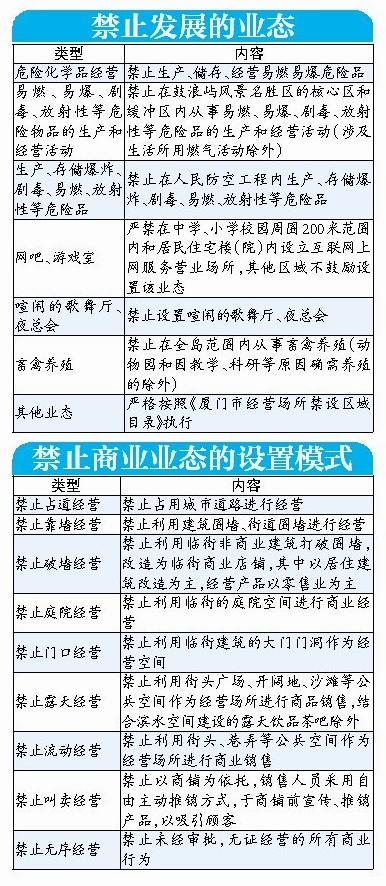 禁止發(fā)展的業(yè)務(wù)