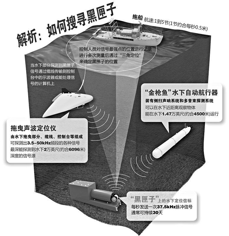 黑匣子脈沖信號1