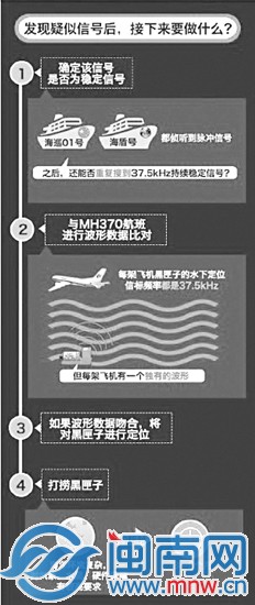黑匣子三問？