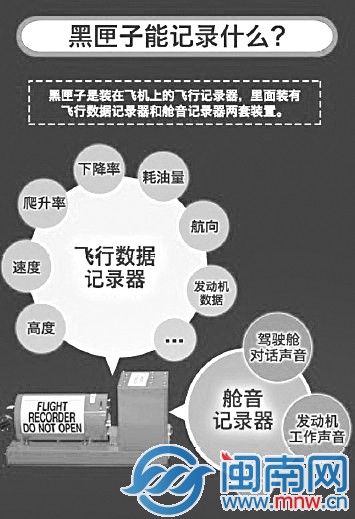黑匣子三問？1