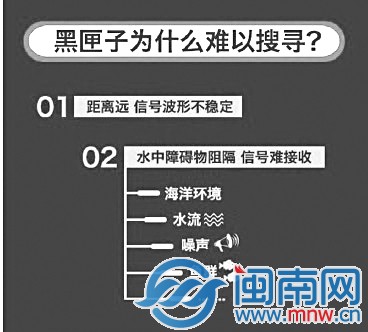 黑匣子三問？2