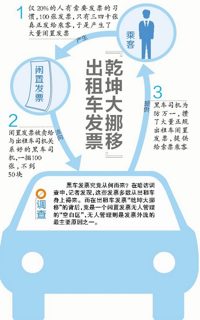 出租車發(fā)票