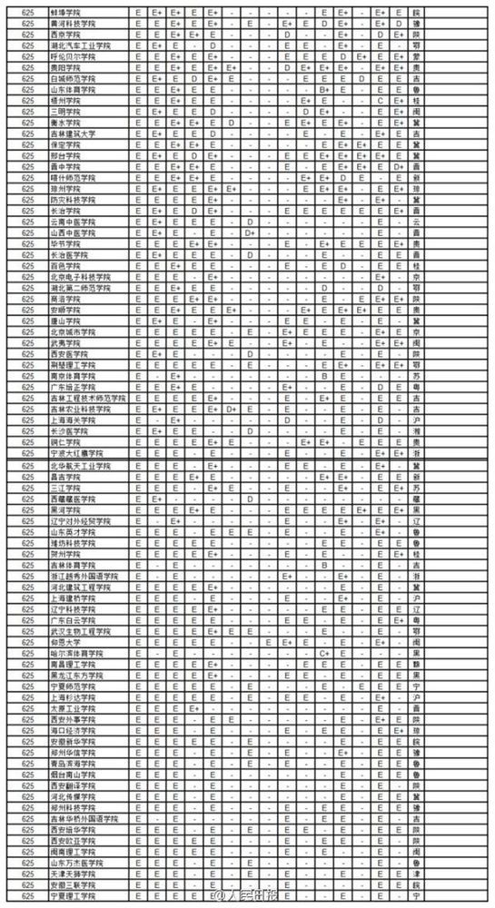 2014年中國(guó)734所大學(xué)學(xué)科排行8
