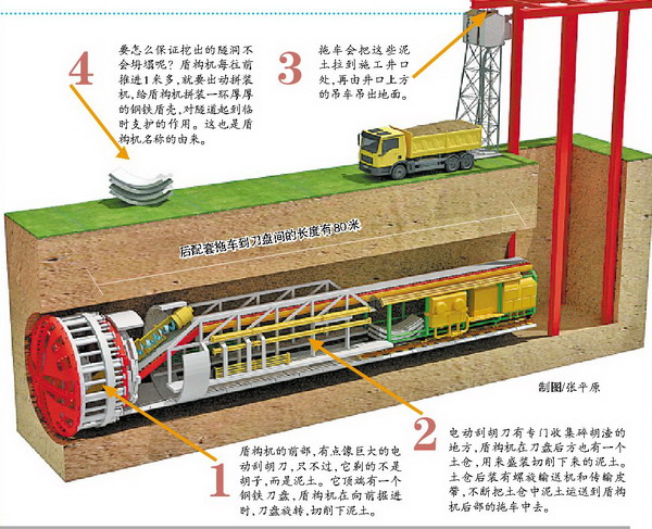 “大塊頭”是怎么干活的？