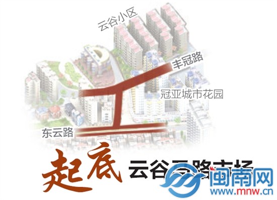 起底云谷馬路市場