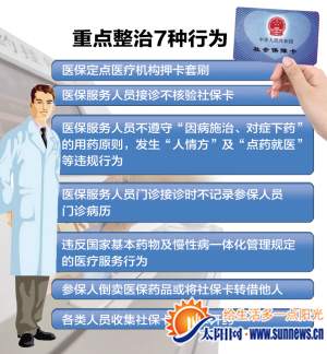 重點整治7種行為