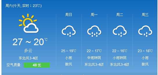 泉州天氣預(yù)報