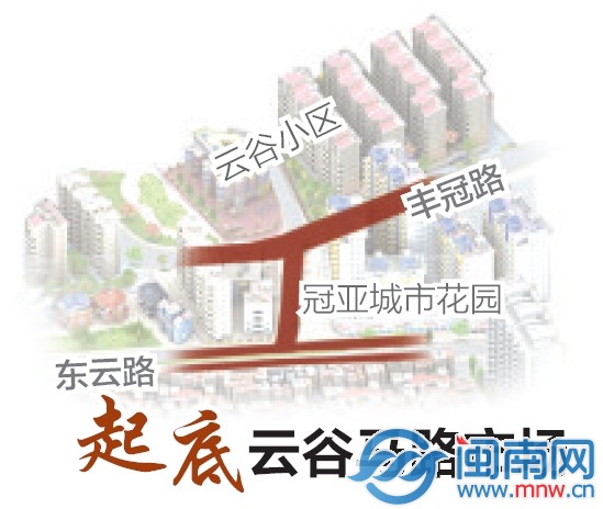 云谷馬路市場(chǎng)