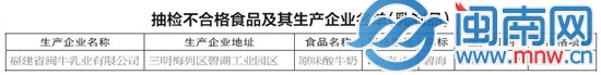 抽檢不合格食品及其生產(chǎn)企業(yè)名單（乳制品）