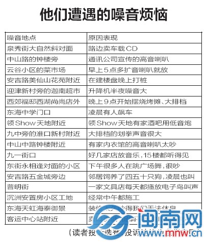 噪音煩惱