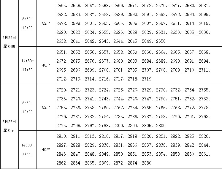 廈門市第六批保障性商品房選房時(shí)間安排表2