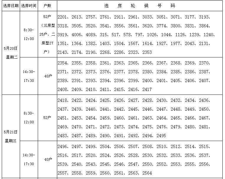 廈門市第六批保障性商品房選房時間安排表1