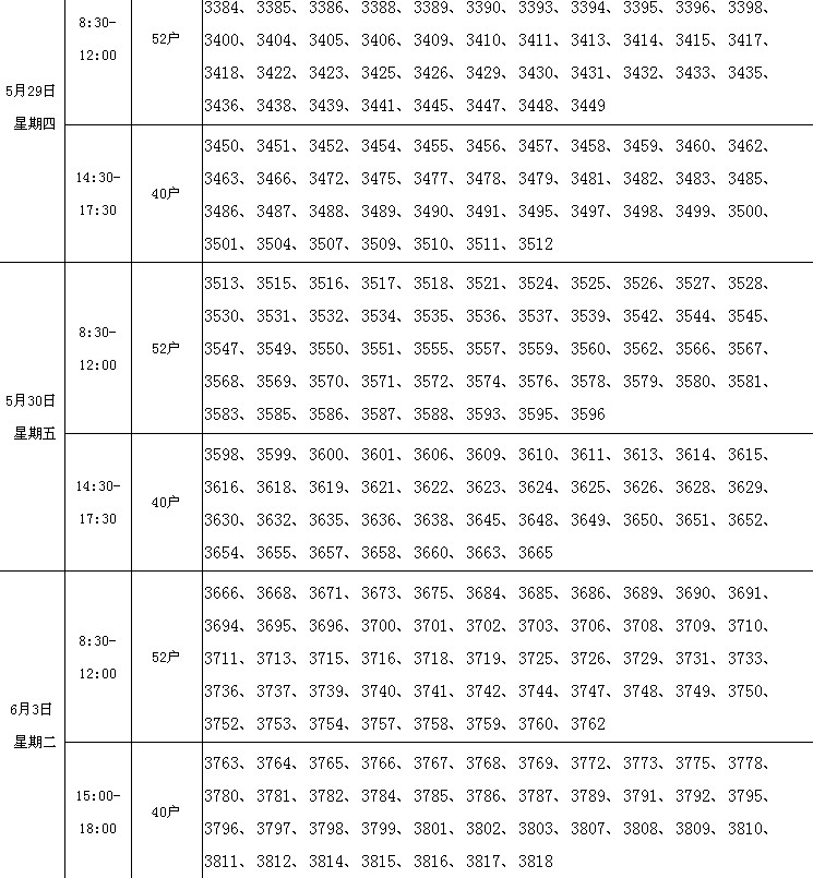 廈門市第六批保障性商品房選房時(shí)間安排表4