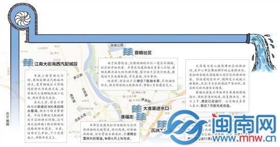 緩解5大澇點水患