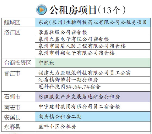 公租房項目