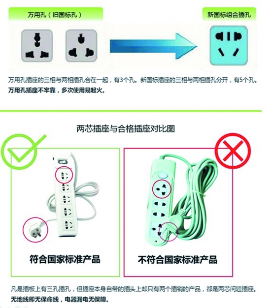 插座