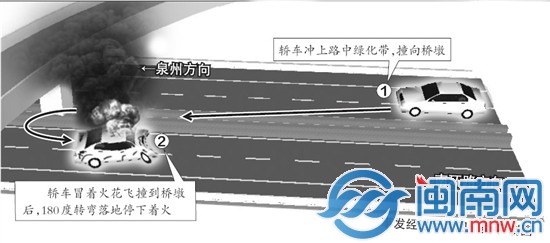 事發(fā)經(jīng)過示意圖