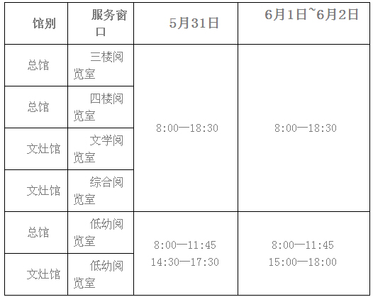 各服務(wù)窗口具體開放時間